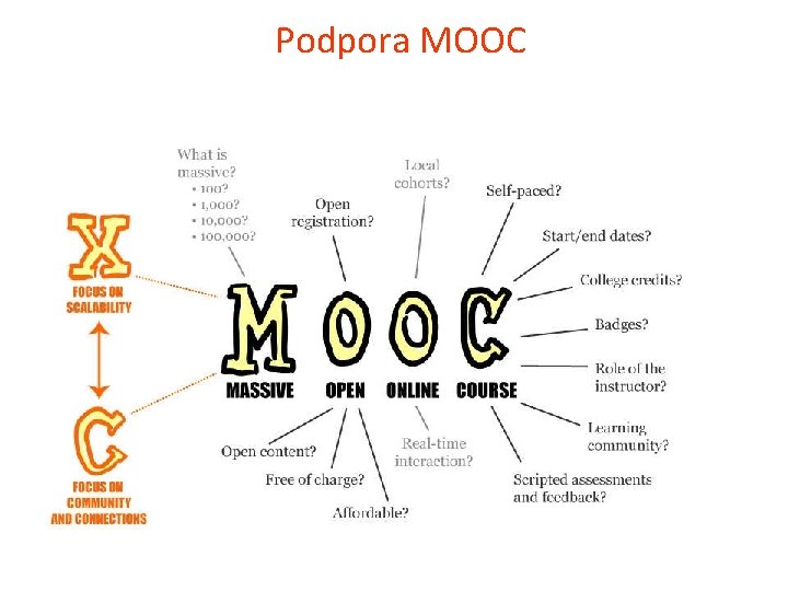 Podpora MOOC 