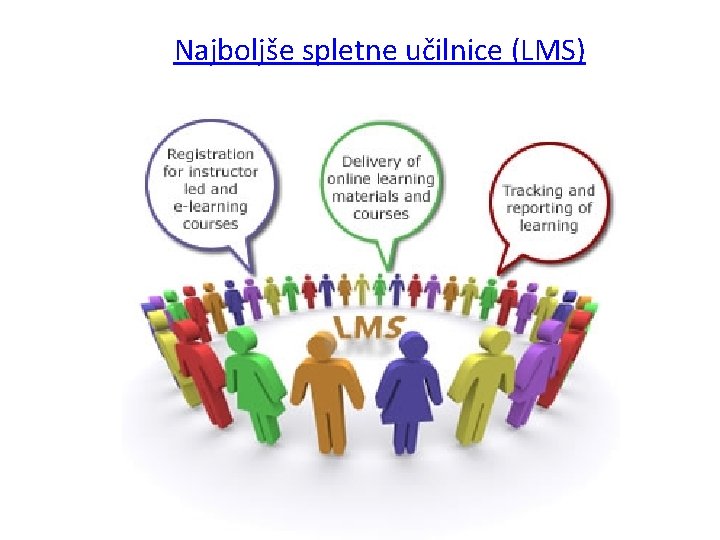 Najboljše spletne učilnice (LMS) 