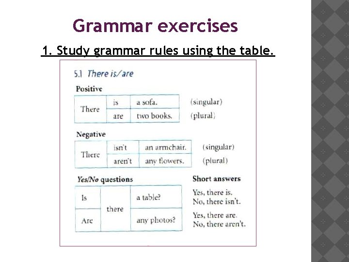 Grammar exercises 1. Study grammar rules using the table. 