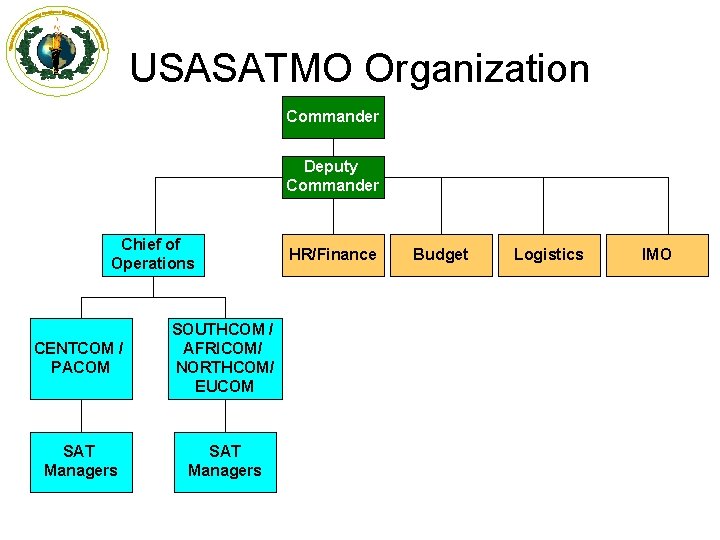 USASATMO Organization Commander Deputy Commander Chief of Operations CENTCOM / PACOM SOUTHCOM / AFRICOM/