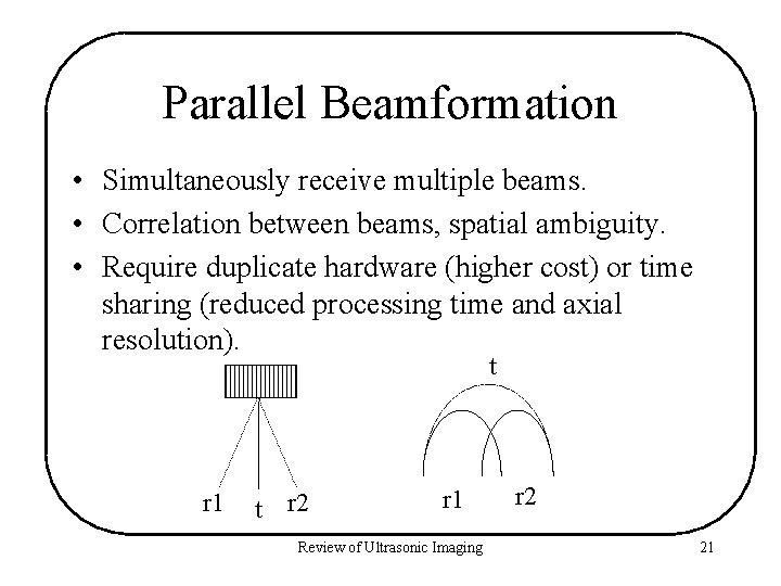Parallel Beamformation • Simultaneously receive multiple beams. • Correlation between beams, spatial ambiguity. •