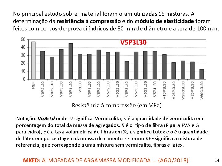 No principal estudo sobre material foram utilizadas 19 misturas. A determinação da resistência à