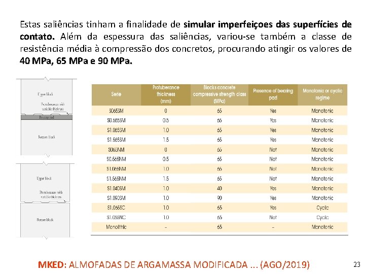 Estas saliências tinham a finalidade de simular imperfeiçoes das superfícies de contato. Além da