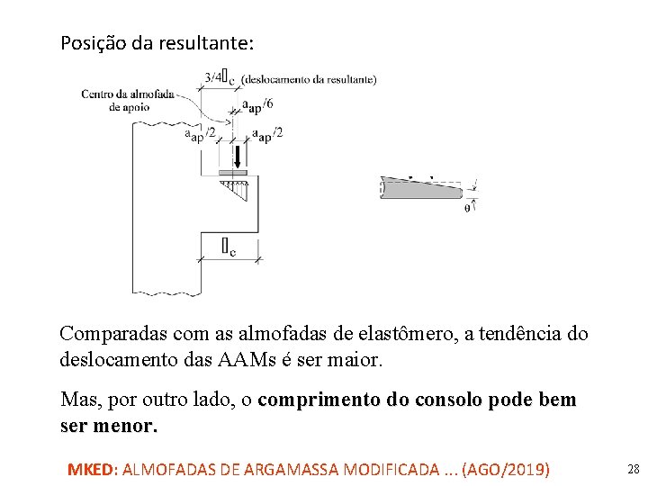 Posição da resultante: Comparadas com as almofadas de elastômero, a tendência do deslocamento das