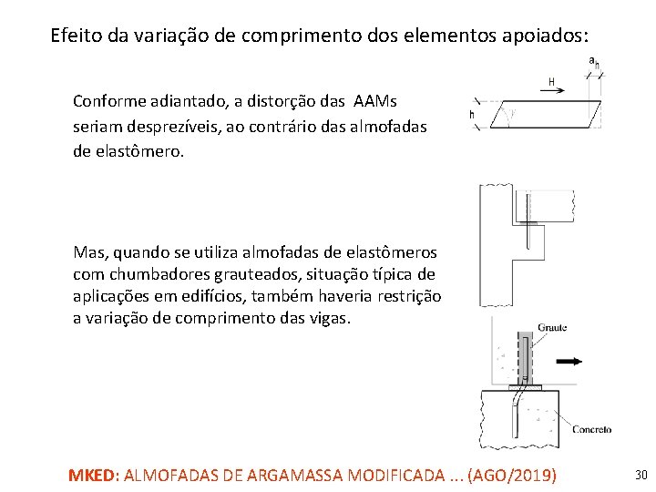 Efeito da variação de comprimento dos elementos apoiados: Conforme adiantado, a distorção das AAMs