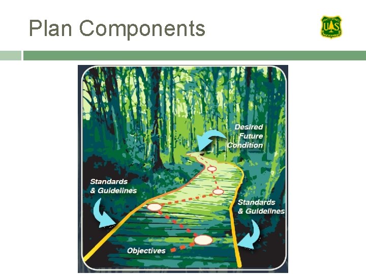 Plan Components 