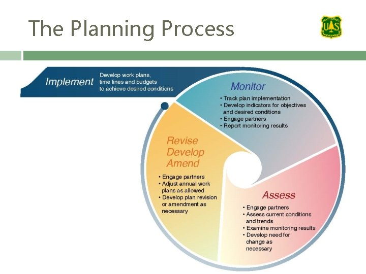 The Planning Process 