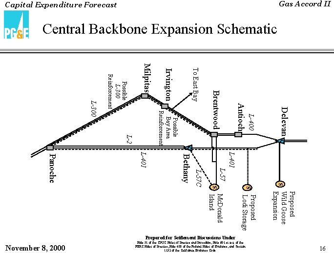 Gas Accord II Capital Expenditure Forecast Central Backbone Expansion Schematic Delevan c L-400 Antioch