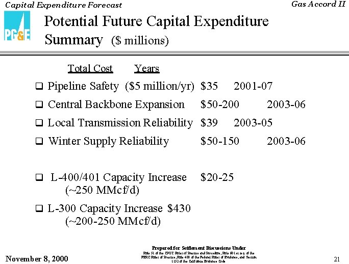 Gas Accord II Capital Expenditure Forecast Potential Future Capital Expenditure Summary ($ millions) Total