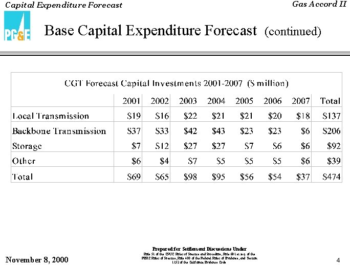 Gas Accord II Capital Expenditure Forecast Base Capital Expenditure Forecast (continued) Prepared for Settlement