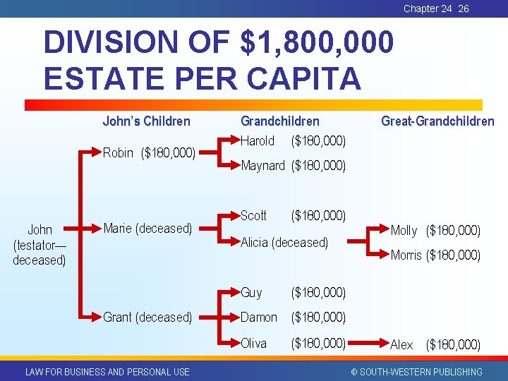 Chapter 24 26 DIVISION OF $1, 800, 000 ESTATE PER CAPITA John’s Children Robin