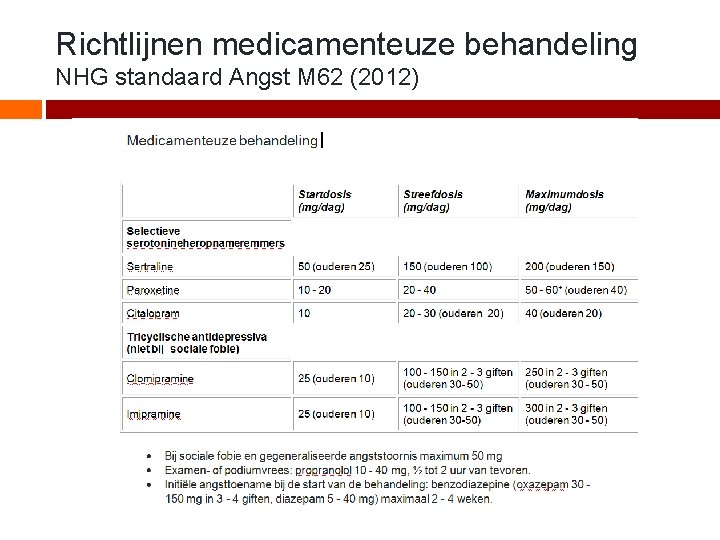 Richtlijnen medicamenteuze behandeling NHG standaard Angst M 62 (2012) 