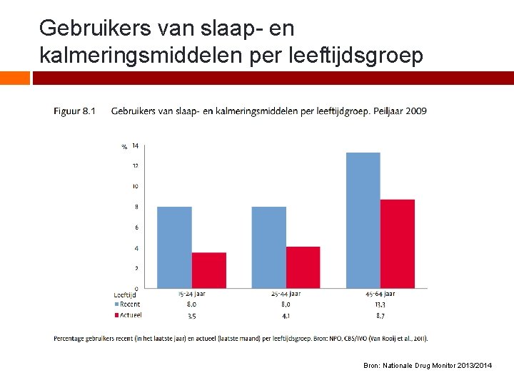 Gebruikers van slaap- en kalmeringsmiddelen per leeftijdsgroep Bron: Nationale Drug Monitor 2013/2014 