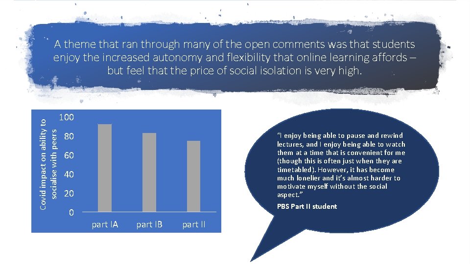 Covid impact on ability to socialise with peers A theme that ran through many