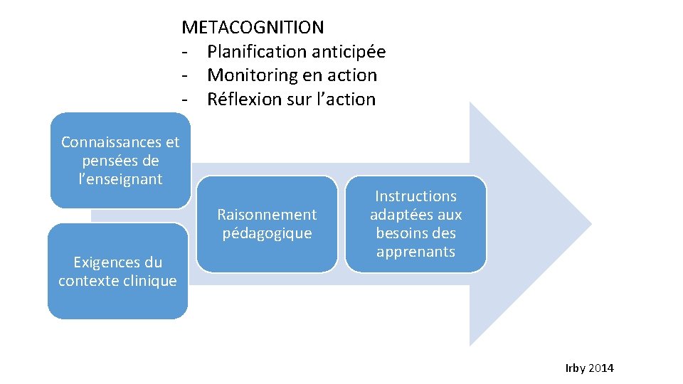 METACOGNITION - Planification anticipée - Monitoring en action - Réflexion sur l’action Connaissances et