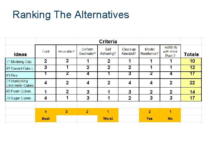 Ranking The Alternatives 2 3 1 2 1 2 4 2 2 1 1