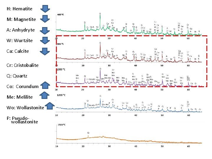 H: Hematite M: Magnetite A: Anhydryte W: Wurtzite Ca: Calcite Cr: Cristobalite Q: Quartz
