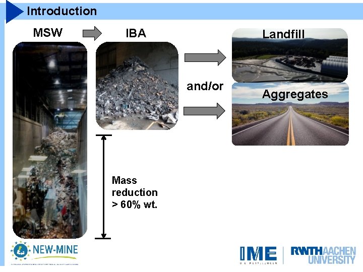 Introduction MSW IBA Landfill and/or Mass reduction > 60% wt. Aggregates 