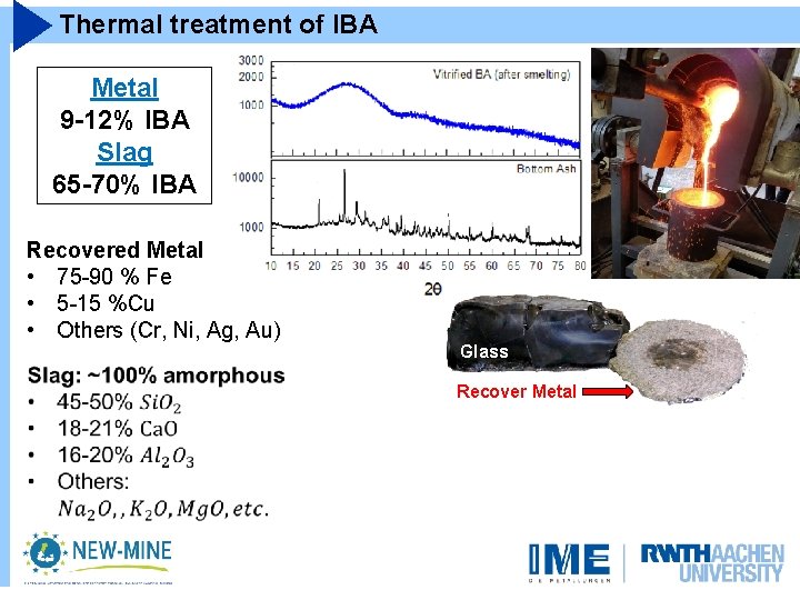 Thermal treatment of IBA Metal 9 -12% IBA Slag 65 -70% IBA Recovered Metal