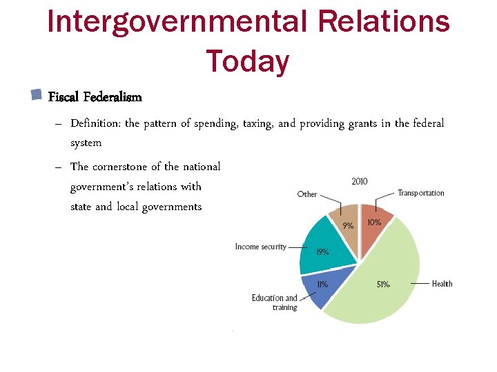 Intergovernmental Relations Today Fiscal Federalism – Definition: the pattern of spending, taxing, and providing