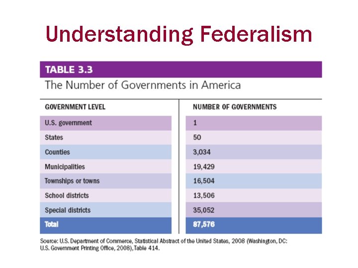 Understanding Federalism 