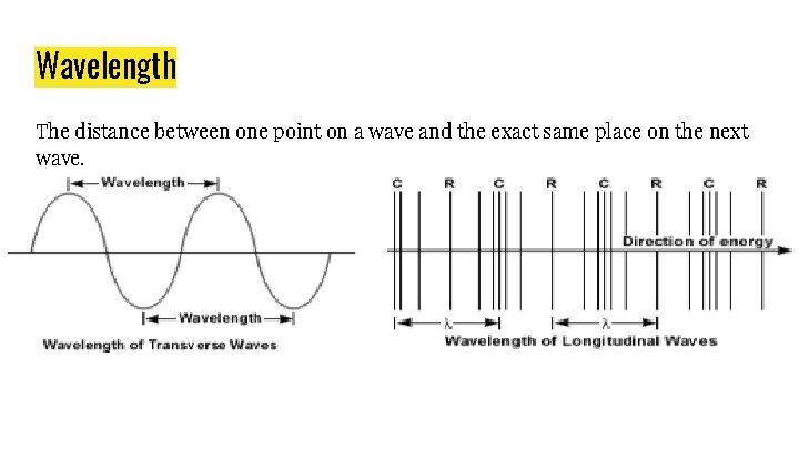 Wavelength The distance between one point on a wave and the exact same place