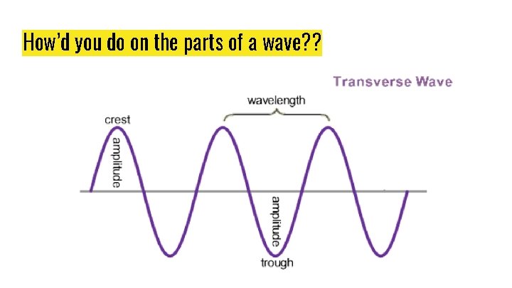 How’d you do on the parts of a wave? ? 