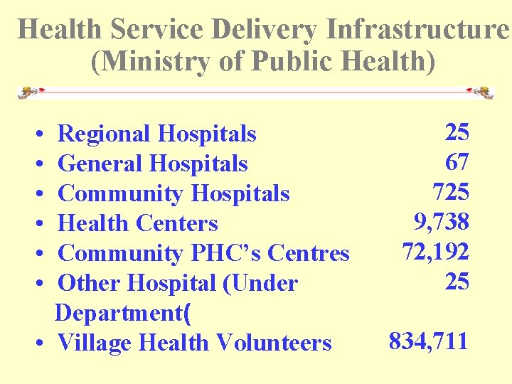 Health Service Delivery Infrastructure (Ministry of Public Health) • • • Regional Hospitals General