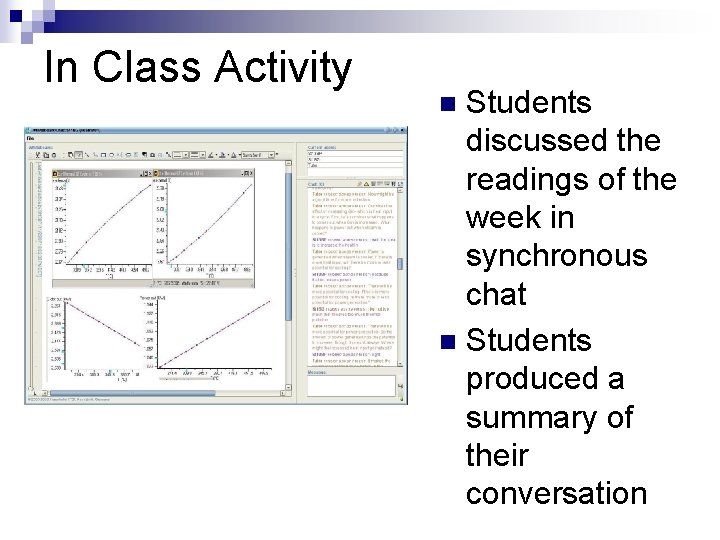 In Class Activity Students discussed the readings of the week in synchronous chat n