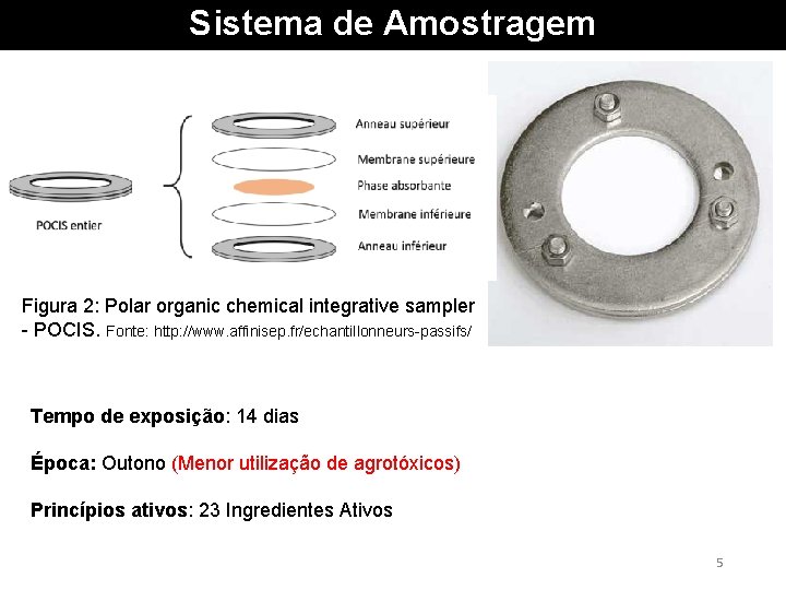 Sistema de Amostragem Figura 2: Polar organic chemical integrative sampler - POCIS. Fonte: http: