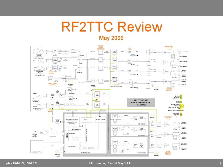 RF 2 TTC Review May 2006 Sophie BARON, PH-ESS TTC meeting, 2 nd of