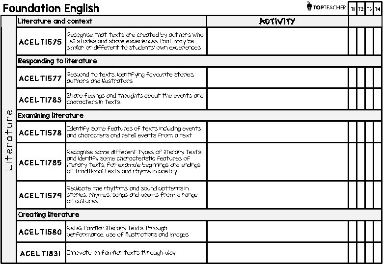 Foundation English Checklist with planning Australian Curriculum Foundation