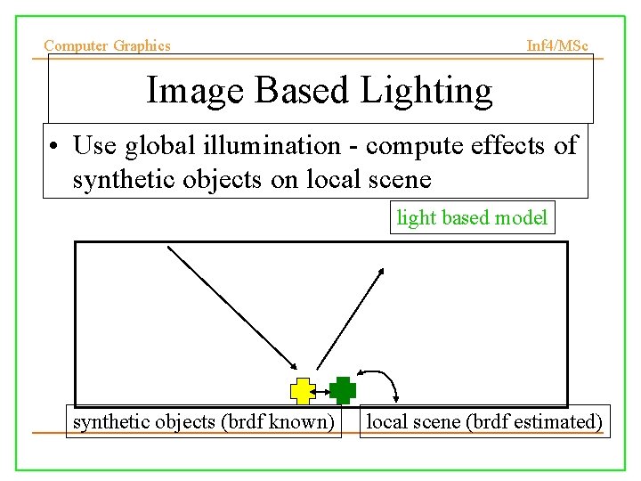 Computer Graphics Inf 4/MSc Image Based Lighting • Use global illumination - compute effects