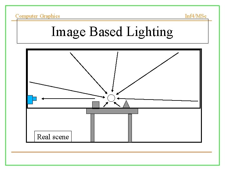 Computer Graphics Inf 4/MSc Image Based Lighting Real scene 13/11/2007 7 