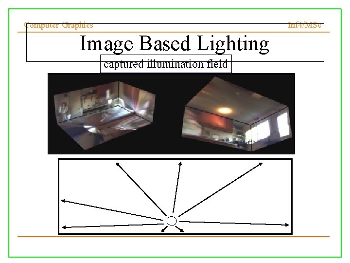 Computer Graphics Inf 4/MSc Image Based Lighting captured illumination field 13/11/2007 8 