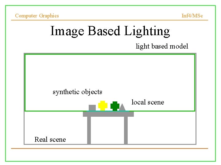 Computer Graphics Inf 4/MSc Image Based Lighting light based model synthetic objects local scene