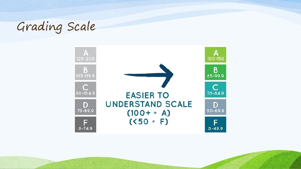 Grading Scale 