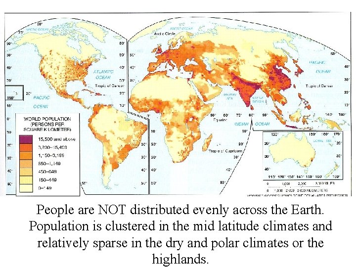 People are NOT distributed evenly across the Earth. Population is clustered in the mid