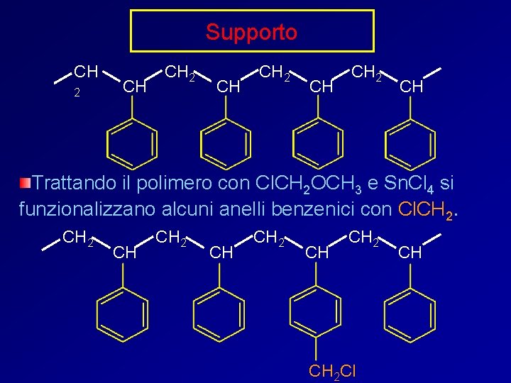 Supporto CH 2 CH Trattando il polimero con Cl. CH 2 OCH 3 e