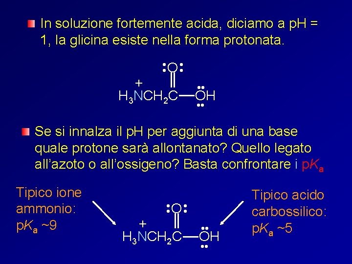 In soluzione fortemente acida, diciamo a p. H = 1, la glicina esiste nella