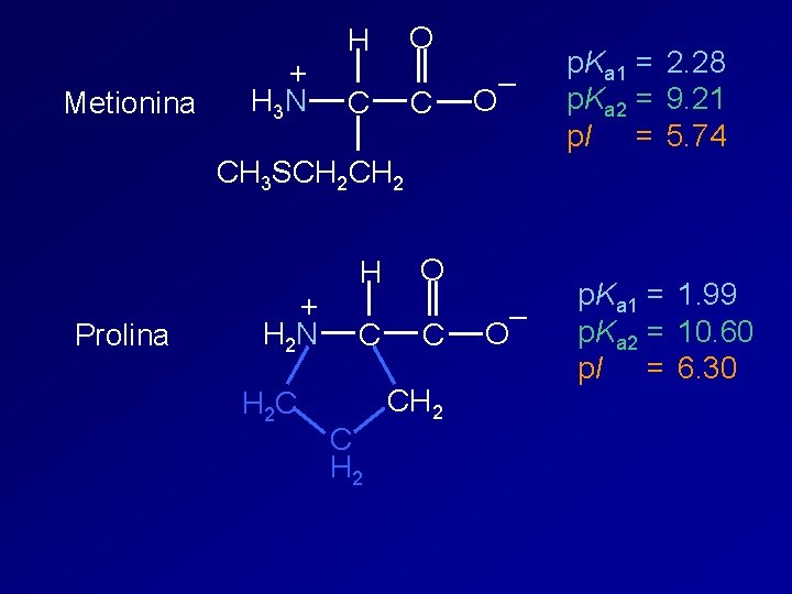 Metionina + H 3 N O H C C – O p. Ka 1