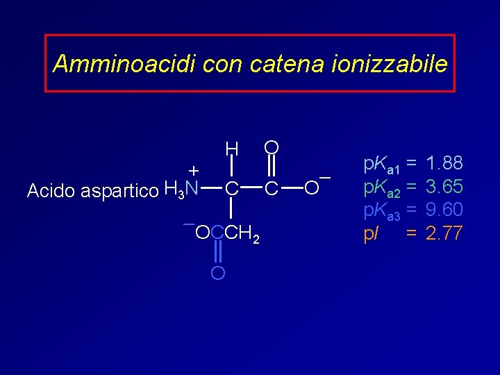 Amminoacidi con catena ionizzabile + Acido aspartico H 3 N H C – OCCH