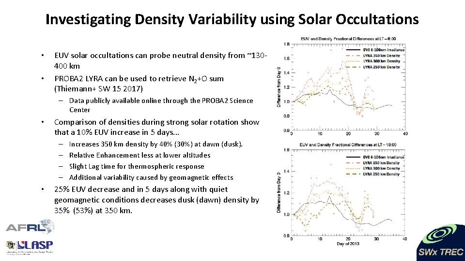 Investigating Density Variability using Solar Occultations • • EUV solar occultations can probe neutral