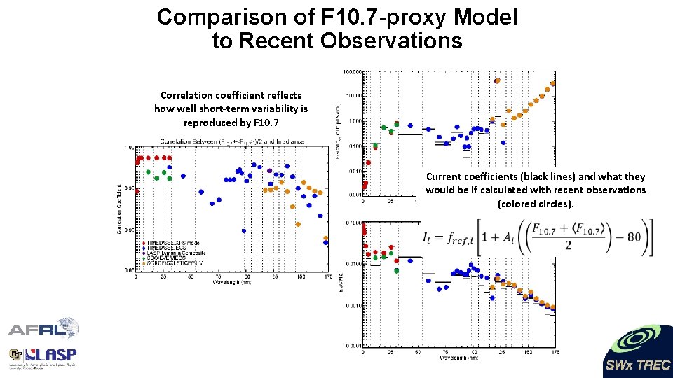 Comparison of F 10. 7 -proxy Model to Recent Observations Correlation coefficient reflects how