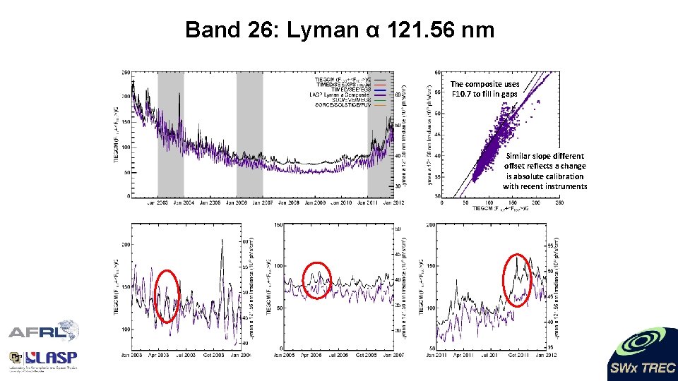 Band 26: Lyman α 121. 56 nm The composite uses F 10. 7 to