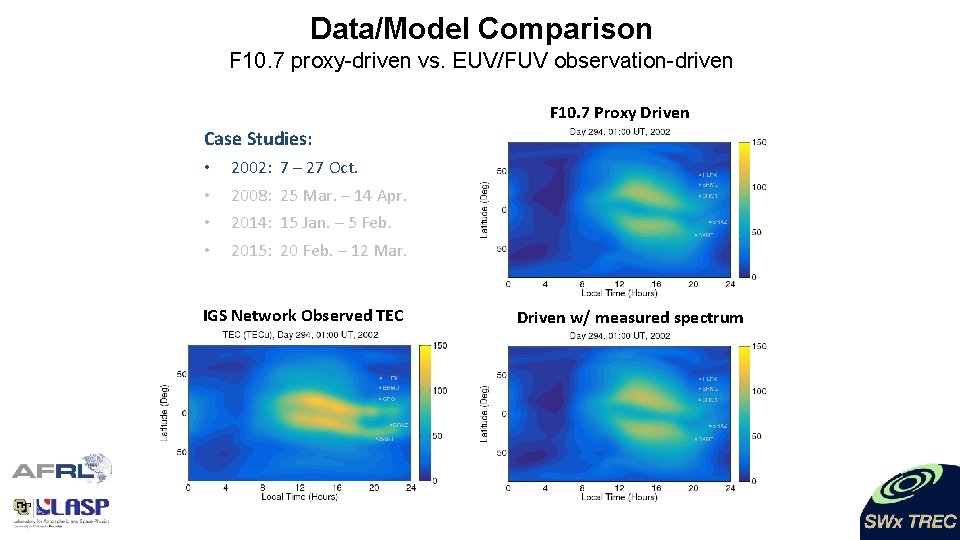 Data/Model Comparison F 10. 7 proxy-driven vs. EUV/FUV observation-driven F 10. 7 Proxy Driven