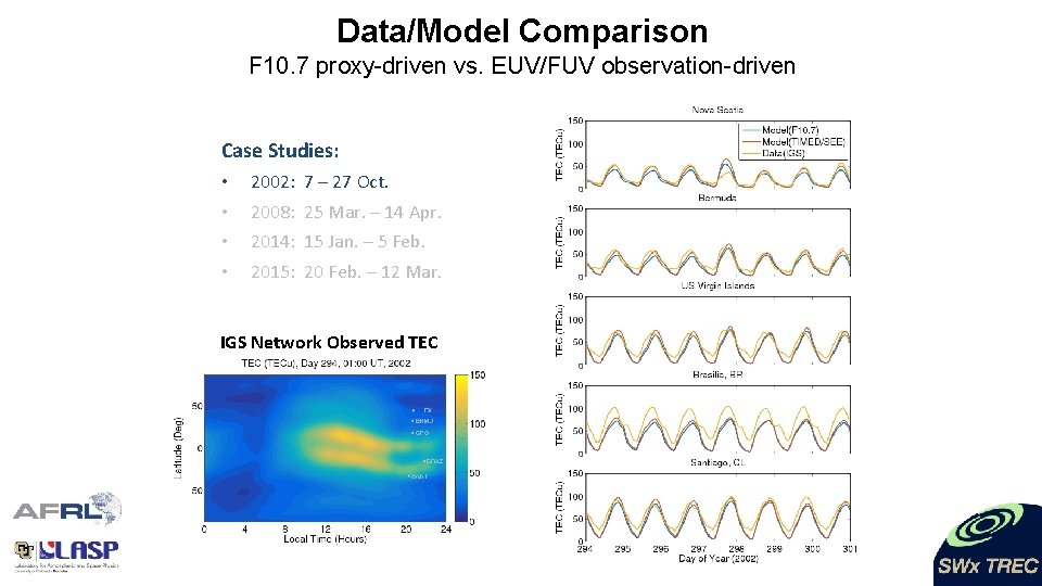 Data/Model Comparison F 10. 7 proxy-driven vs. EUV/FUV observation-driven Case Studies: • • 2002: