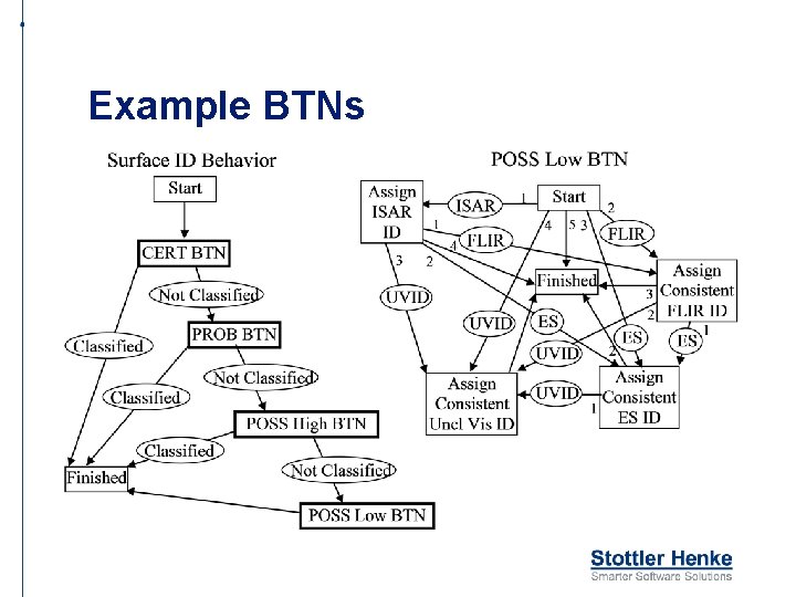 Example BTNs 