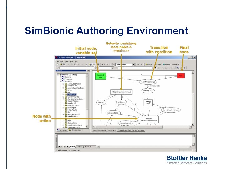 Sim. Bionic Authoring Environment 