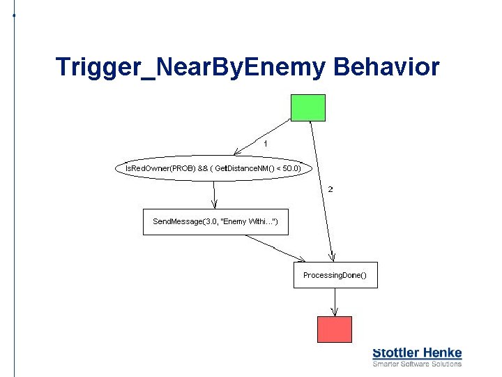 Trigger_Near. By. Enemy Behavior 